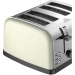 Grille-pain Prixton Bianca, grille-pain promotional